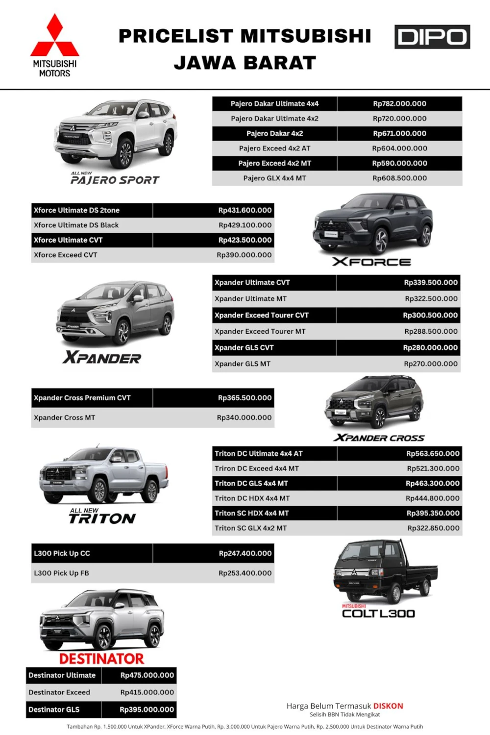 daftar-harga-terbaru-mobil-mitsubishi-bandung-akhir-tahun-2025